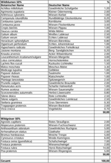 regionale Saatgutmischung