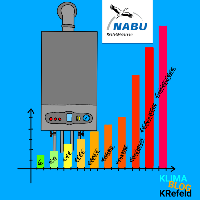 Foto/Grafik: NABU Krefeld/Viersen Amelie Waletzke
